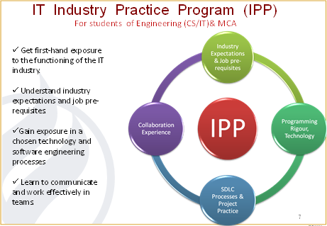 iip
